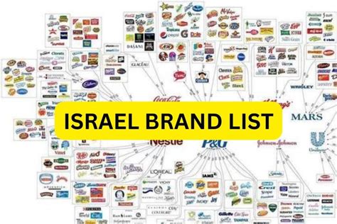 brands of support for israel.